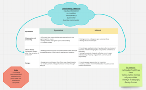 A Global Learning Space: Empowering Students for Responsible Global Engagement